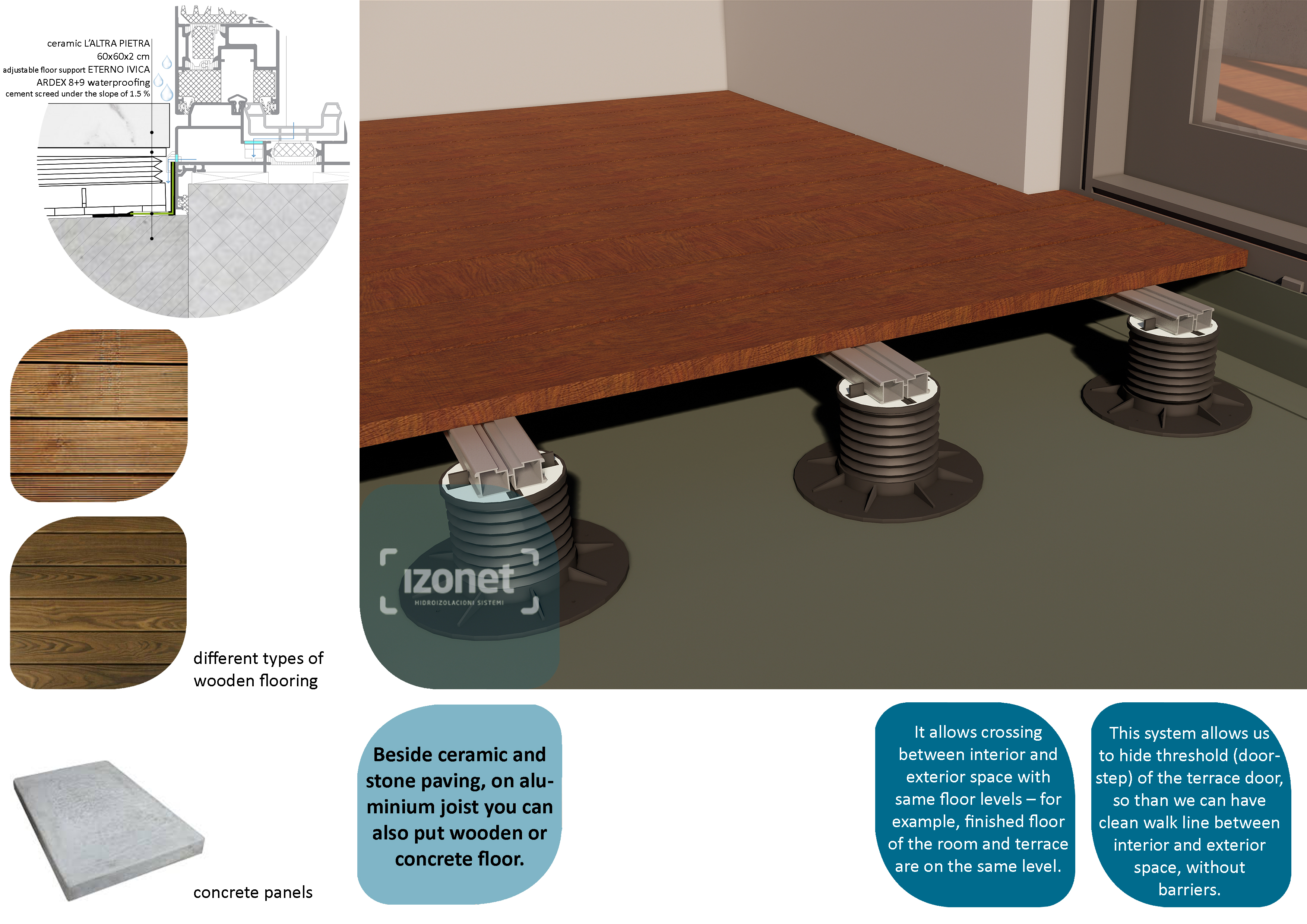 Paving system on adjustable floor support d.o.o.